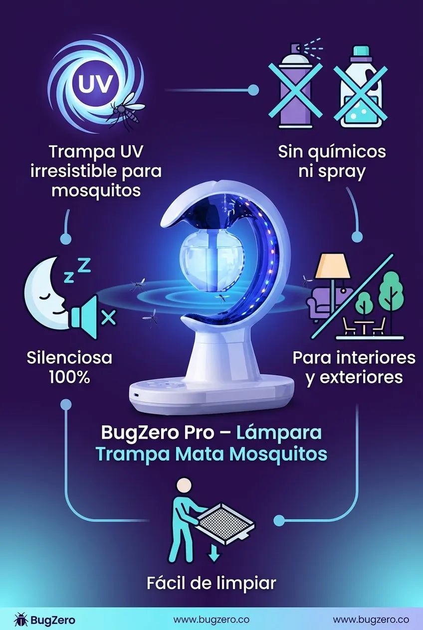 BugZero Pro – Lámpara Trampa Mata Mosquitos - imagen 3