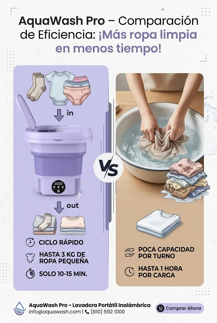 AquaWash Pro – Lavadora Portátil Inalámbrica - imagen 4