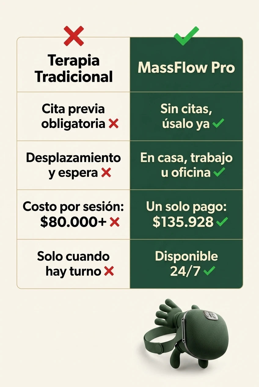 MassFlow Pro vs terapias tradicionales